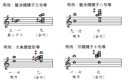 笙（しょう）: 歌 舞 管 絃